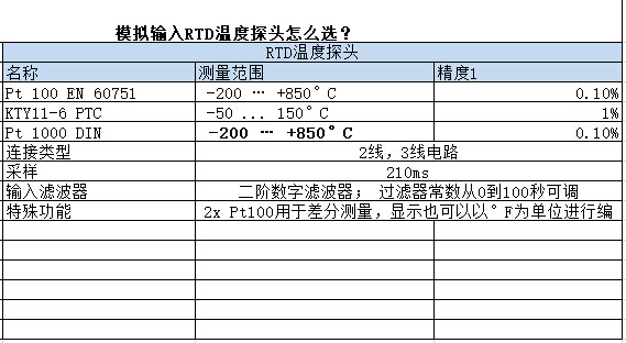 7011609系列介绍