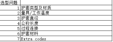 901120系列介绍