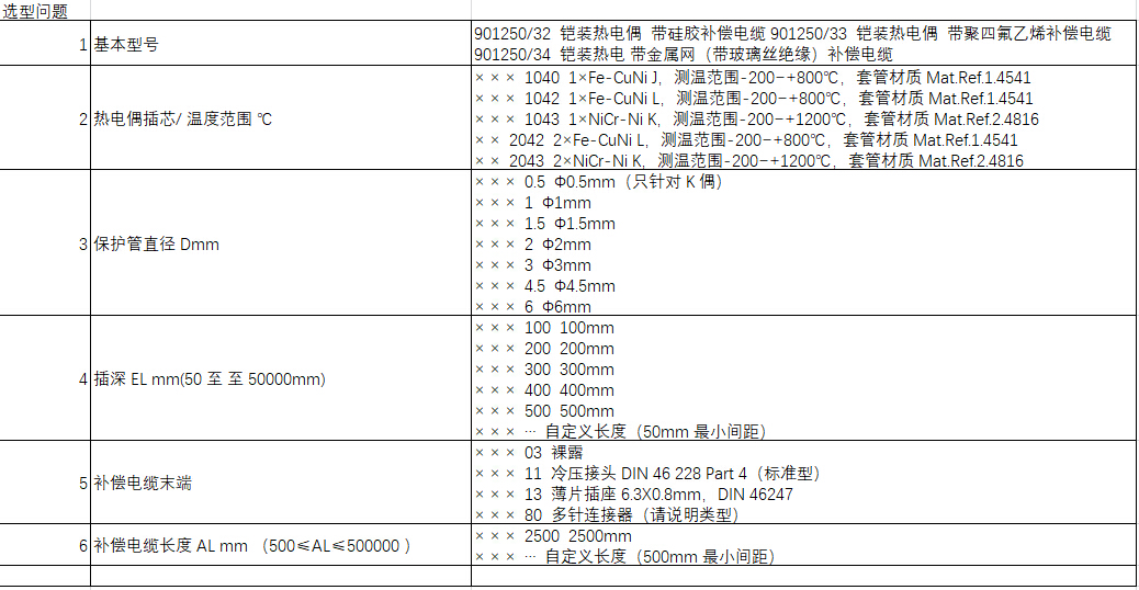 901250系列介绍