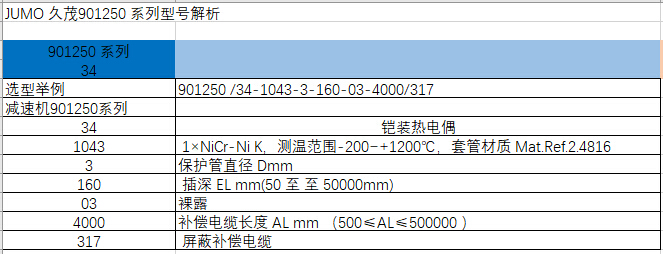 901250系列介绍